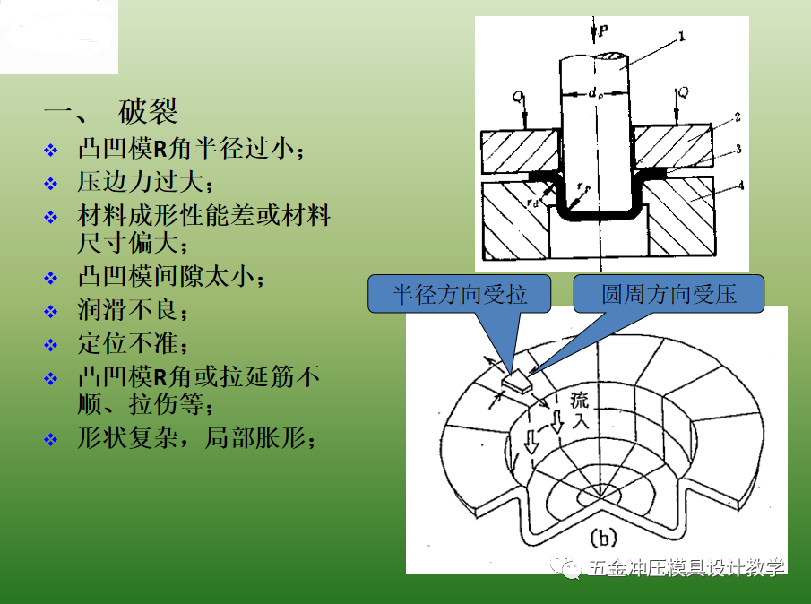 沖壓基礎知識和品質缺陷要點總結，值得收藏學習(圖6)