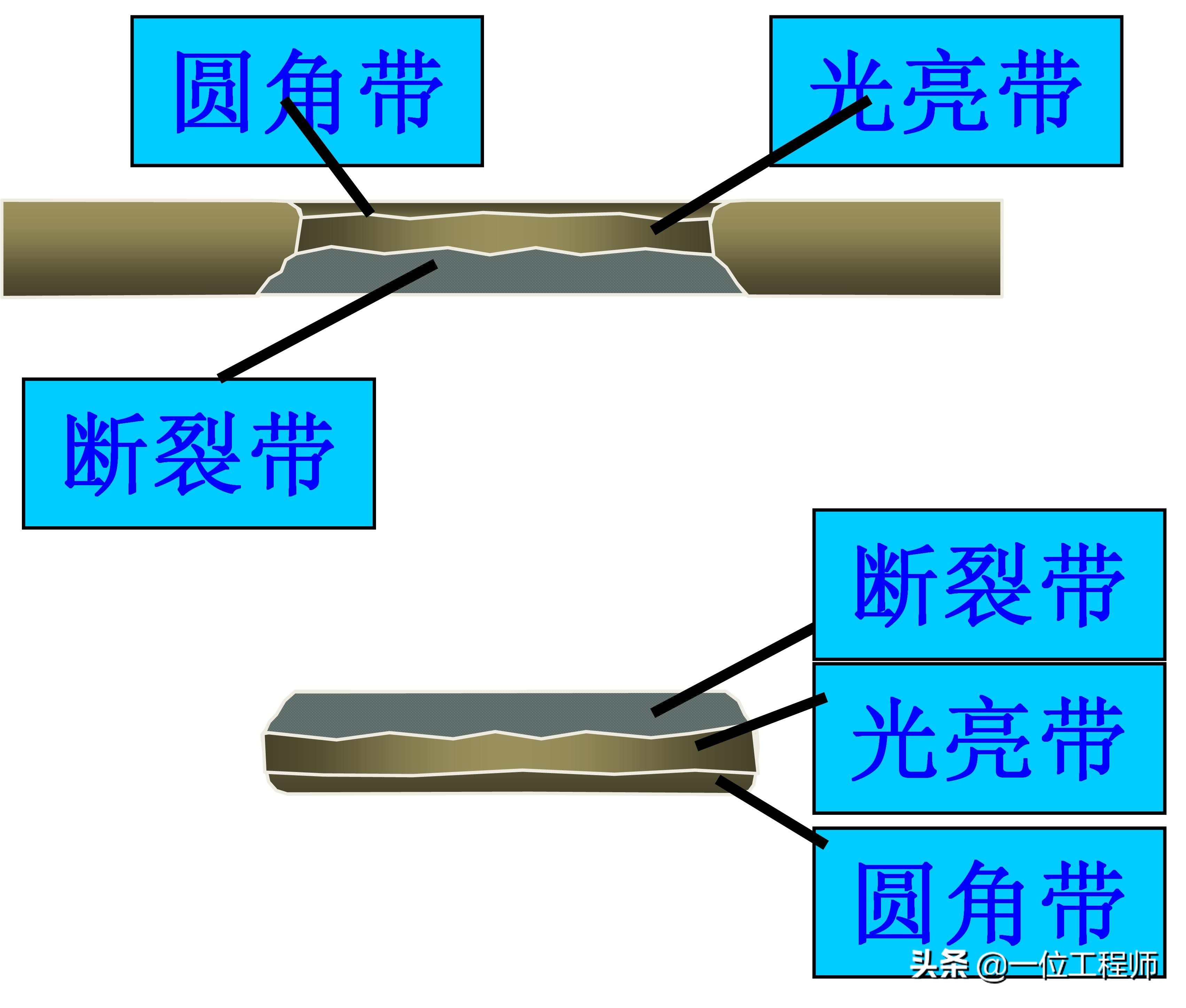 沖壓成型的步驟，沖壓的工序有哪些？一文講明白沖壓成型技術(shù)(圖4)