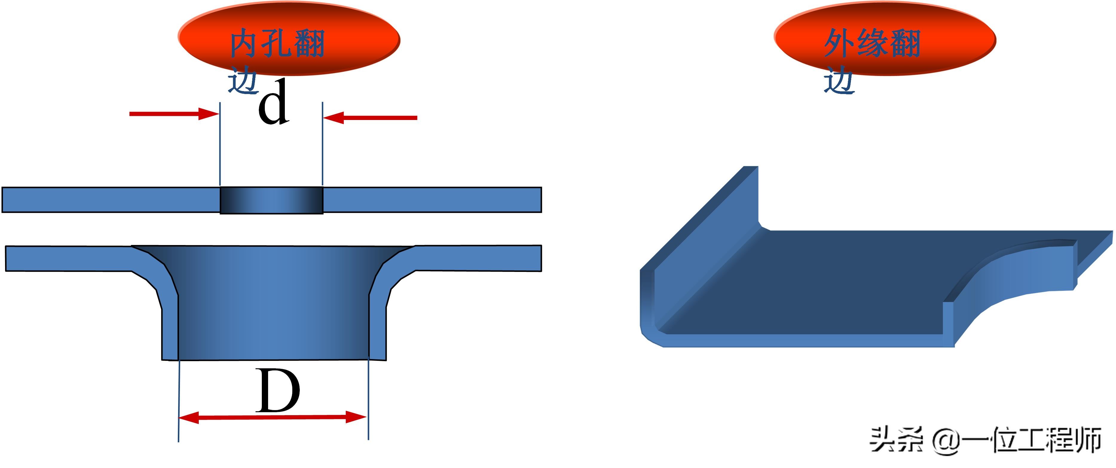 沖壓成型的步驟，沖壓的工序有哪些？一文講明白沖壓成型技術(shù)(圖10)
