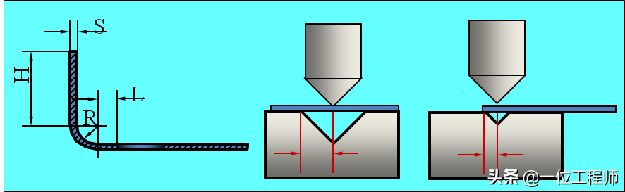 沖壓成型的步驟，沖壓的工序有哪些？一文講明白沖壓成型技術(shù)(圖12)