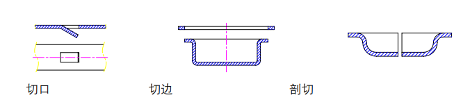沖壓加工的重要性及優(yōu)點，你了解多少？(圖2)