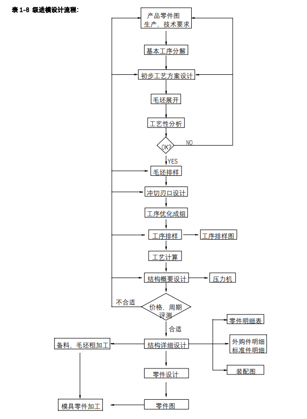 沖壓加工的重要性及優(yōu)點，你了解多少？(圖13)