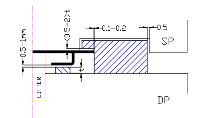 沖壓加工的重要性及優(yōu)點，你了解多少？(圖30)