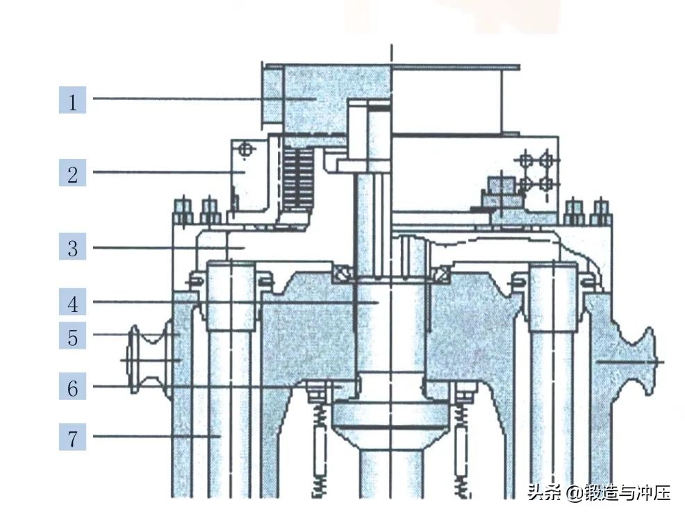 鋁合金精鍛技術和裝備的發展(圖3) 鋁合金精鍛技術和裝備的發展(圖3)